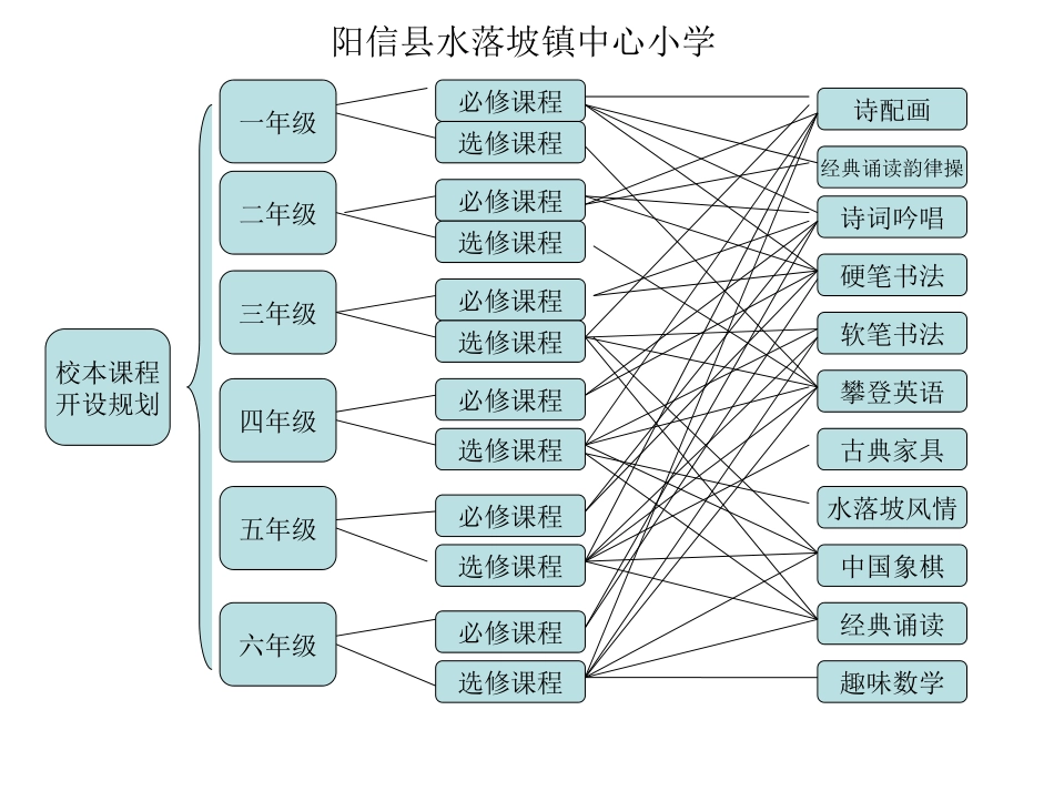 校本课程规划_第2页