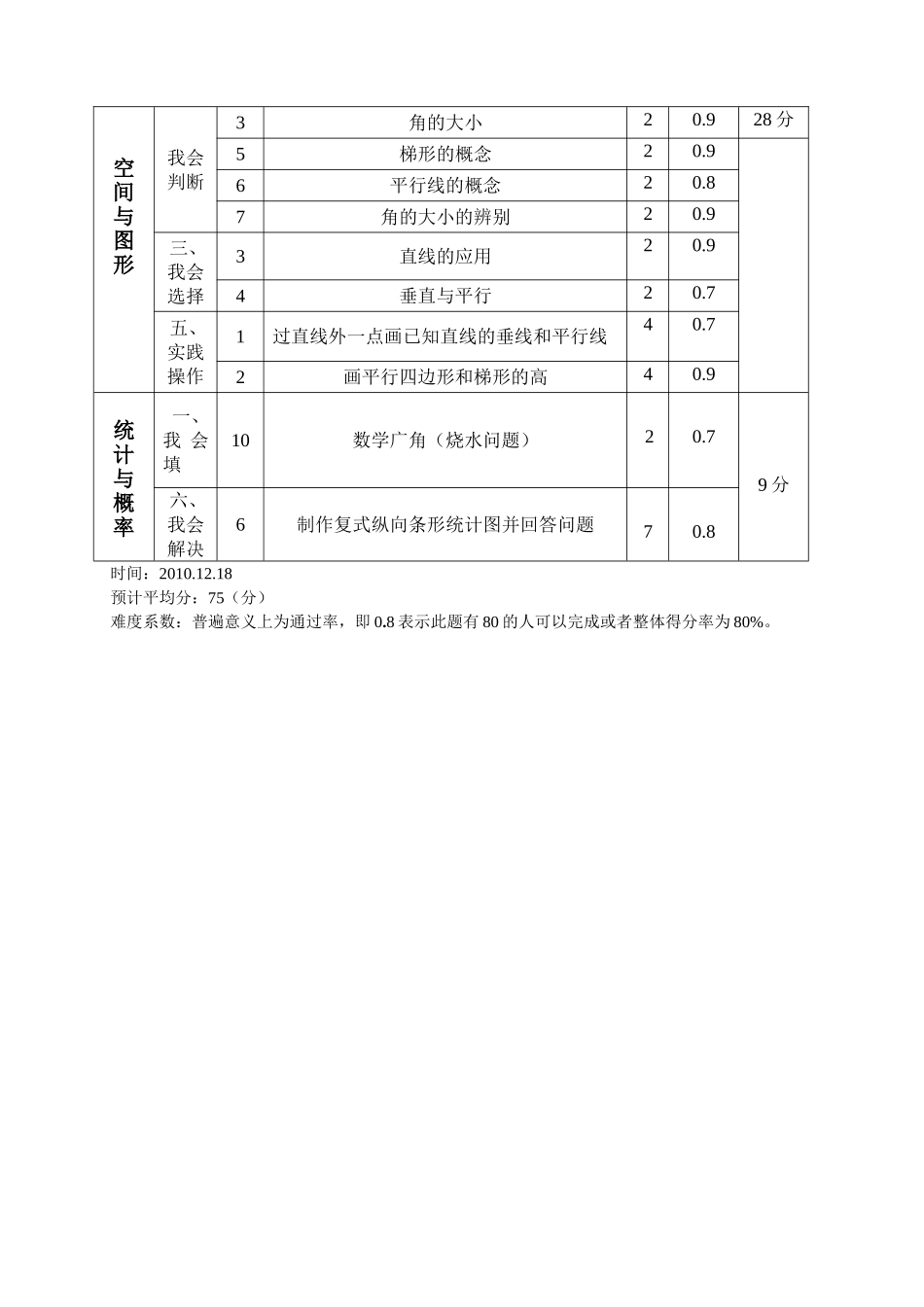 兴泾四小2014双向细目表_第2页