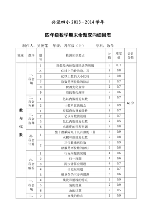 兴泾四小2014双向细目表