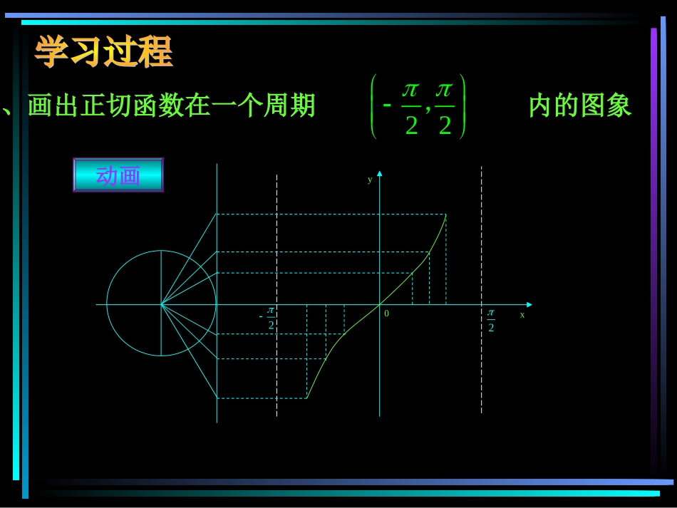 高一数学课件：正切函数的图象和性质(一)_第3页
