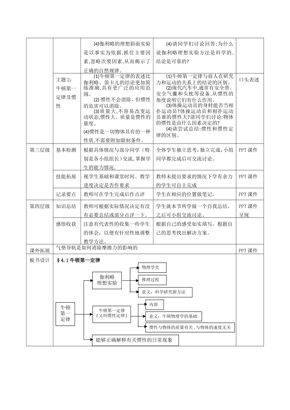《牛顿第一定律》教师教学实施方案_第3页