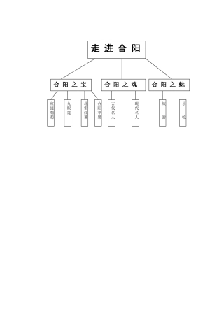 走进合阳教学流程图表