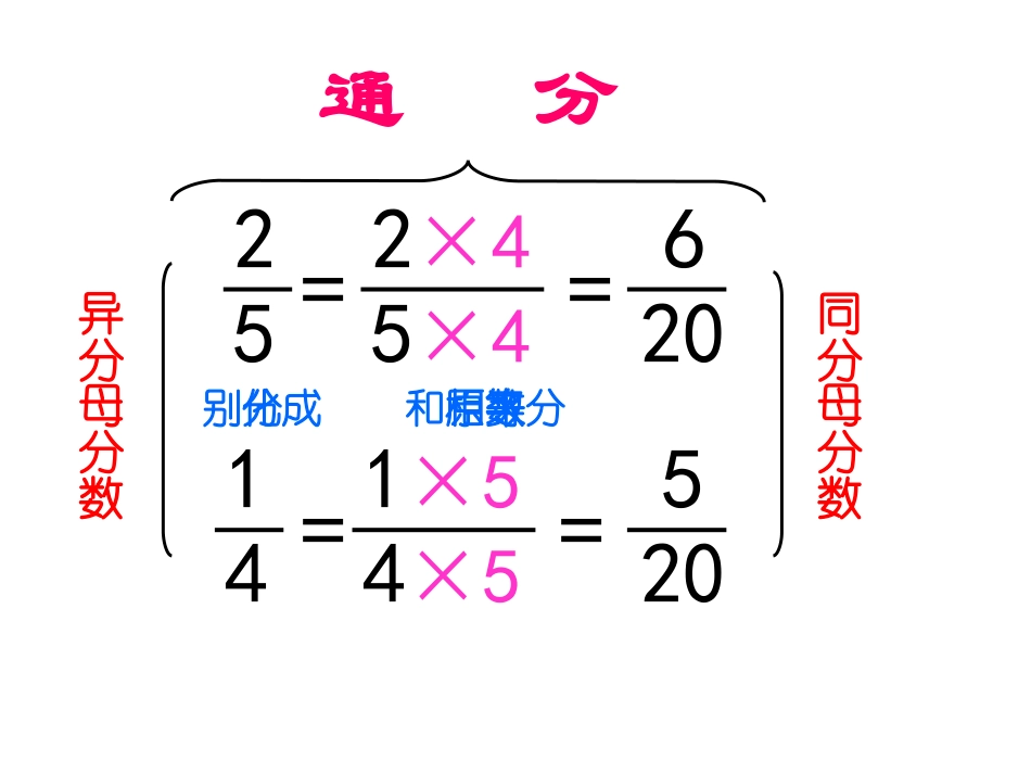 自己通分课件_第3页
