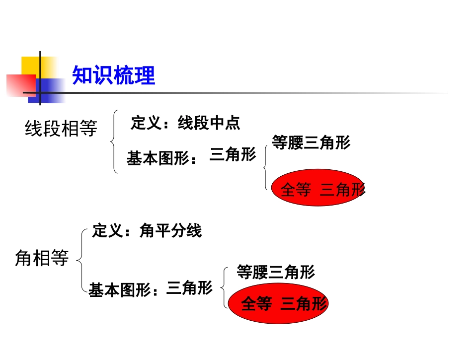 章末小结（B案）_第2页