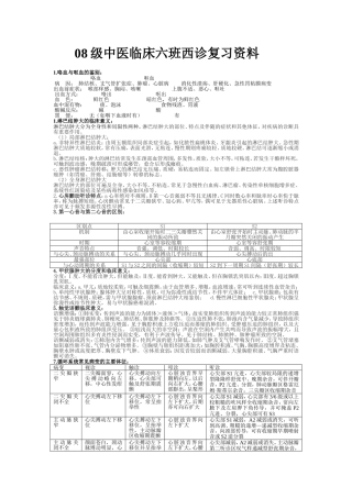 西诊简答及名解