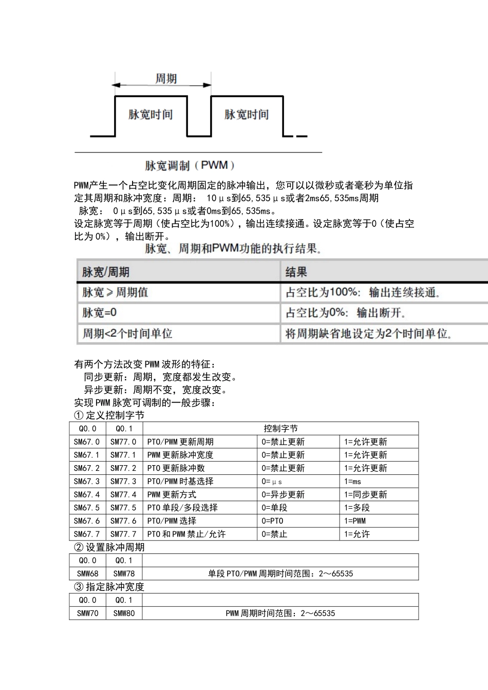 西门子PLC脉冲输出_第3页