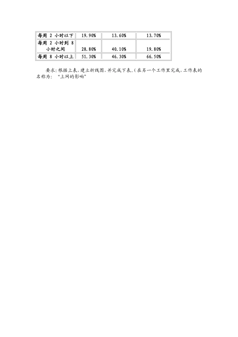 表格数据的图形化教学设计_第3页