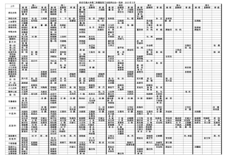 西安交通大学第二附属医院门诊医师出诊一览表-2015年5月
