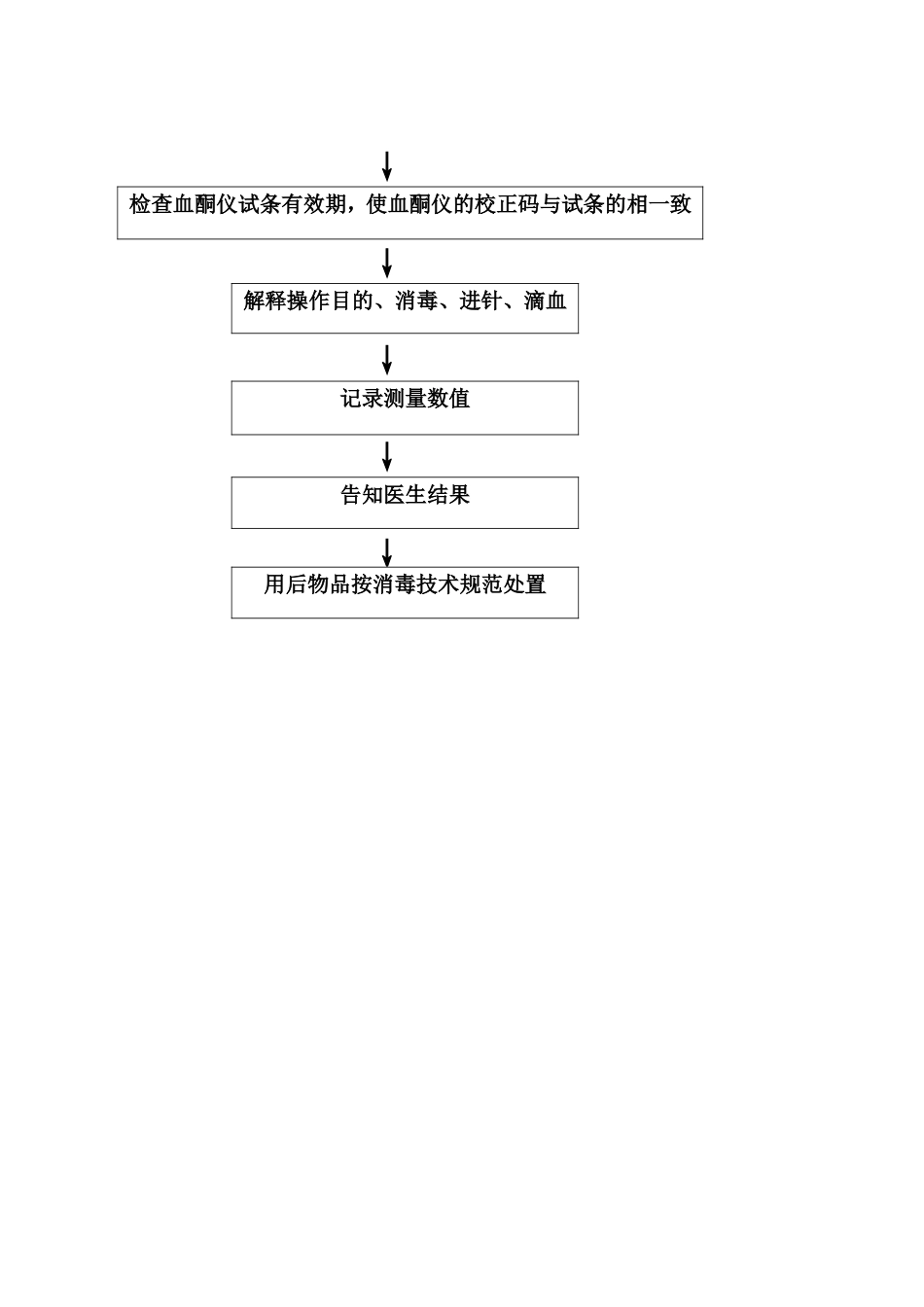 血酮体测定操作规程-Word-文档_第3页