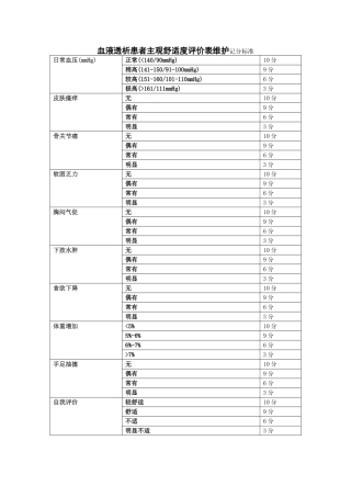 血透患者主观舒适度评价表记分标准