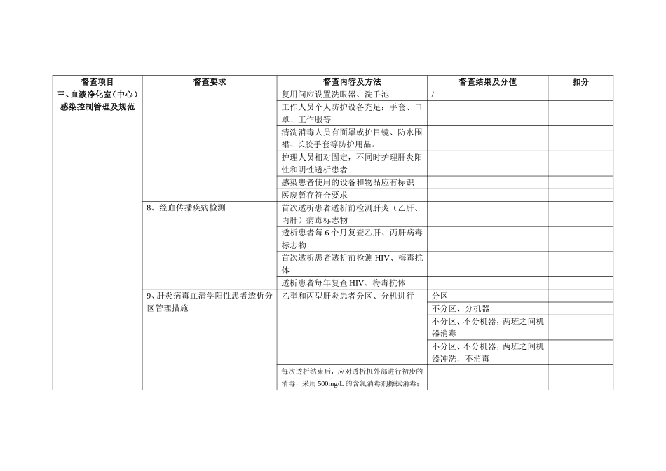 血透检查标准_第2页