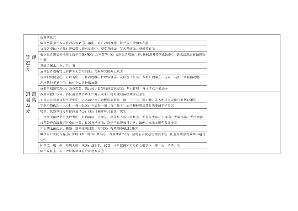血透室质量考核标准_第2页