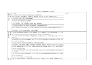 血透室质量考核标准