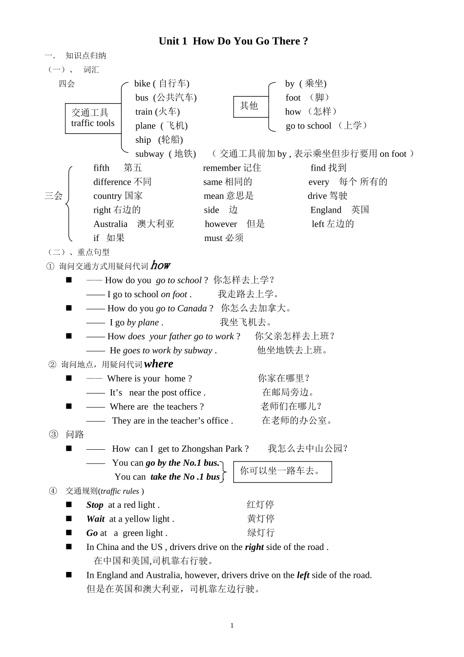PEP小学英语六年级上册知识点总结_第1页