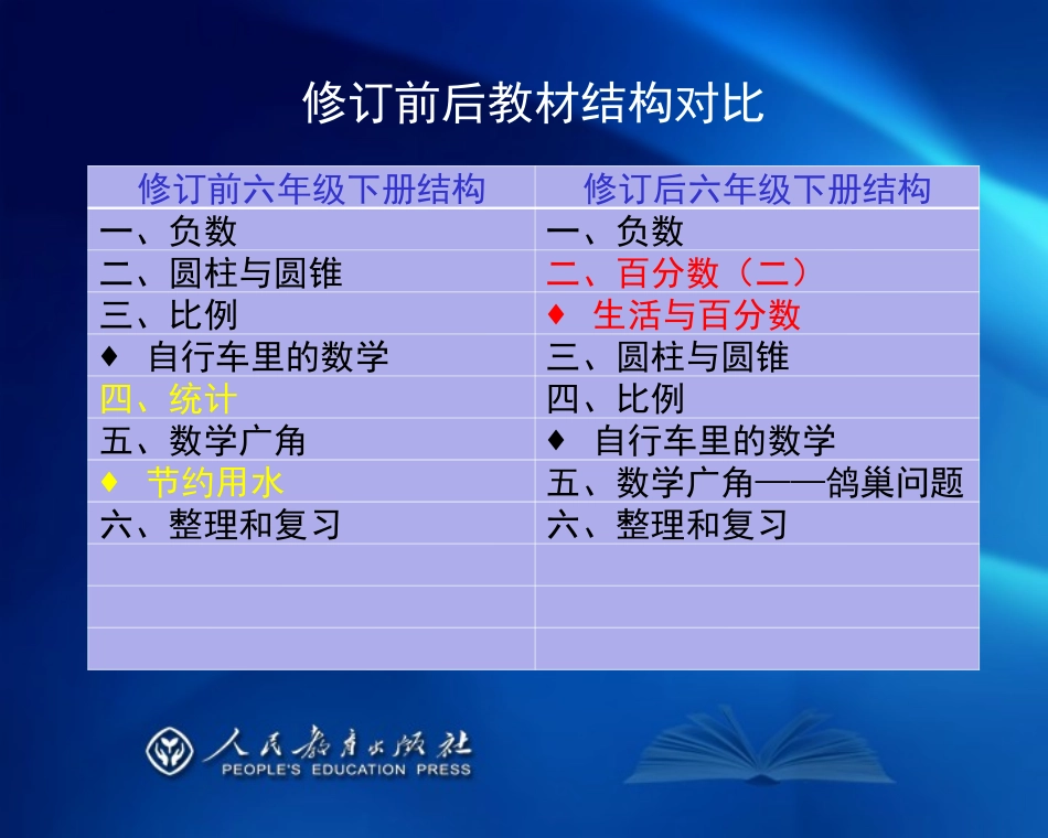 六数下（丁国忠）(1)_第3页