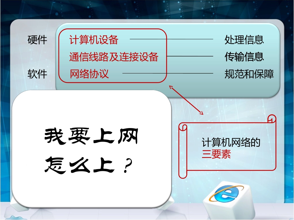 计算机网络1_第2页