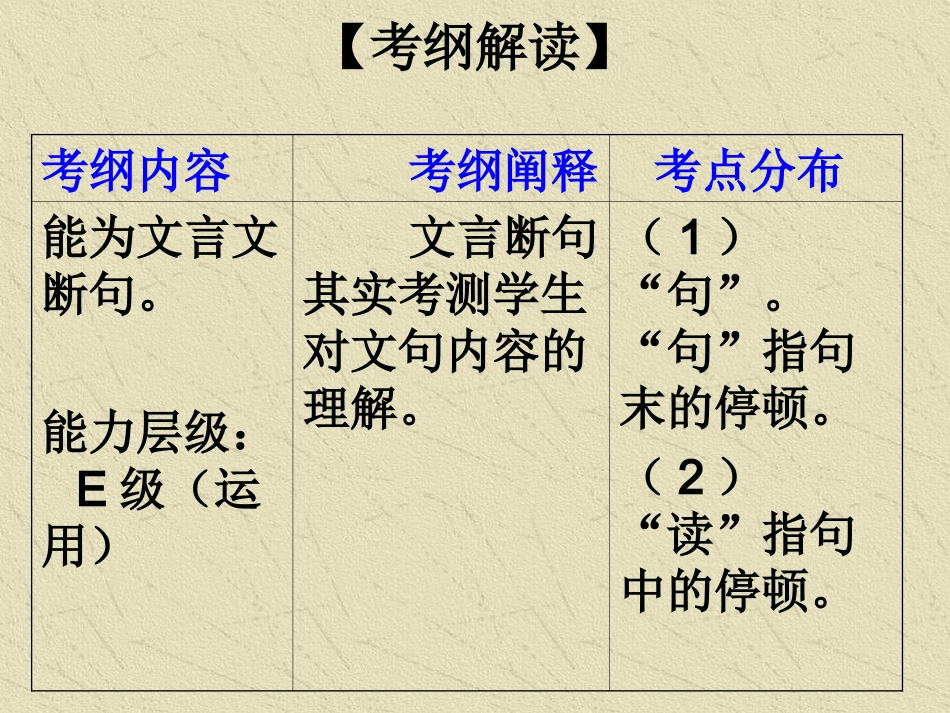 高考语文复习专题(断句）_第2页