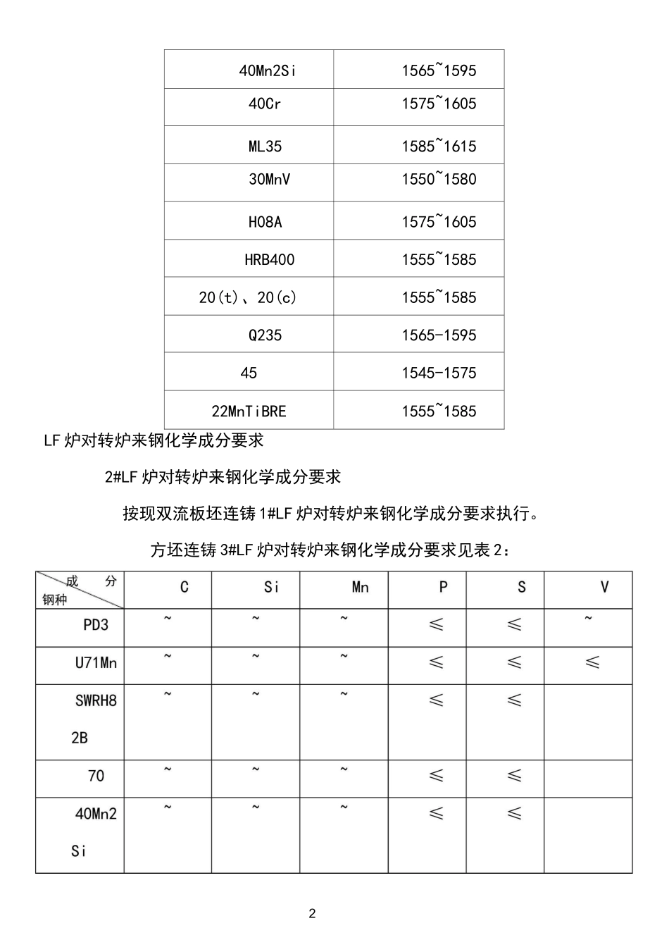 LF炉技术操作规程_第2页