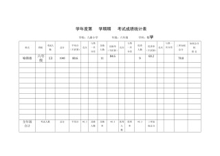 数学三率考试成绩