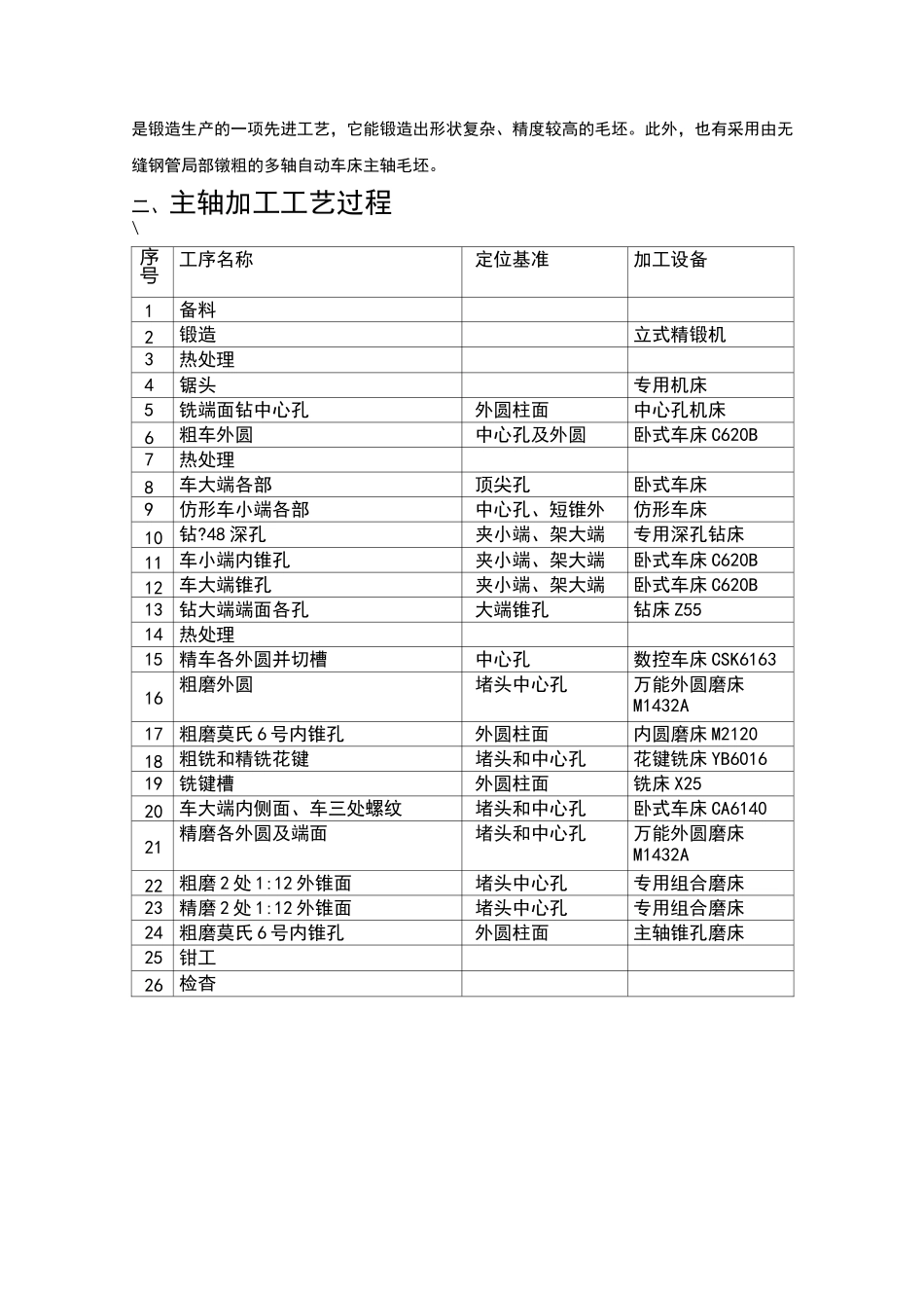 主轴的结构特点和技术要求_第3页
