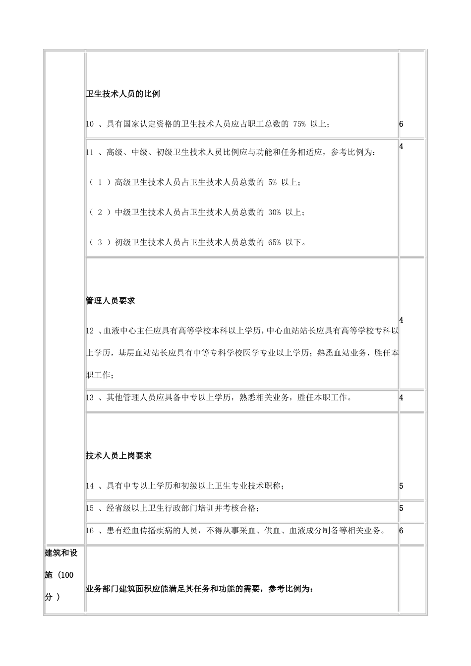 血站基本标准实施细则_第2页