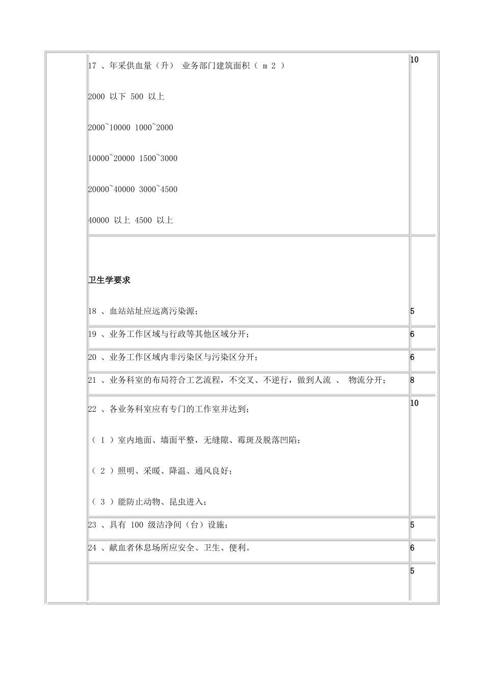 血站基本标准实施细则_第3页