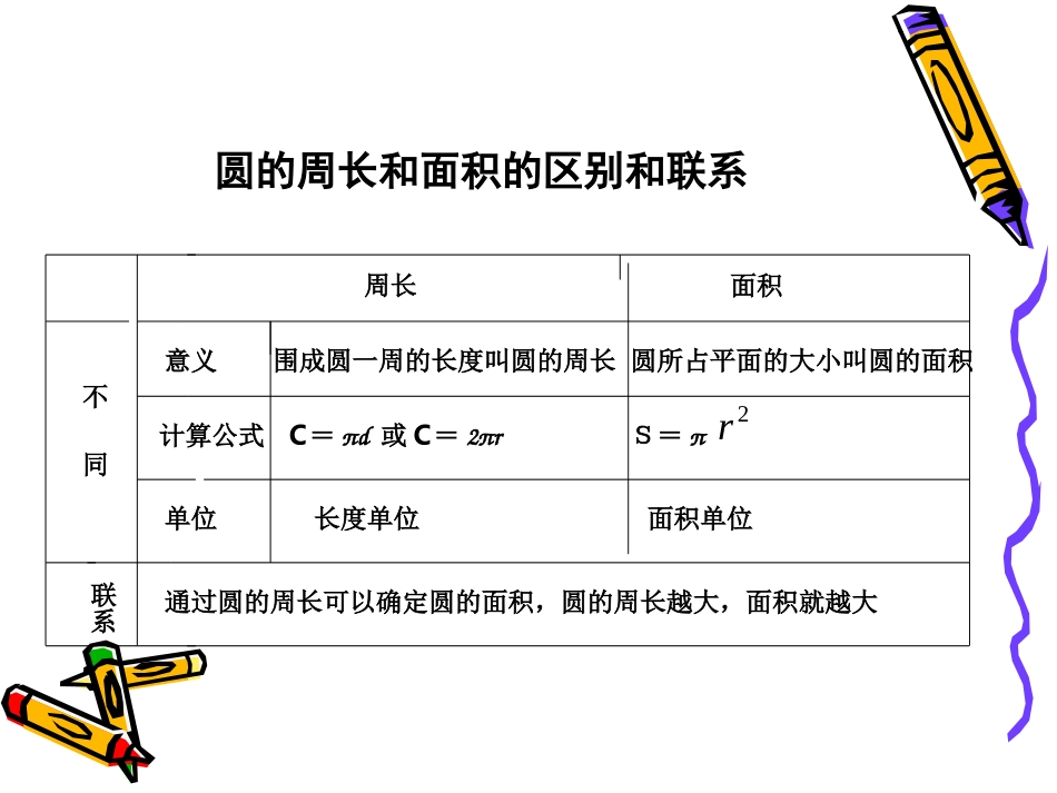 北师大版六年级数学圆的周长面积复习课课件1PPT_第3页