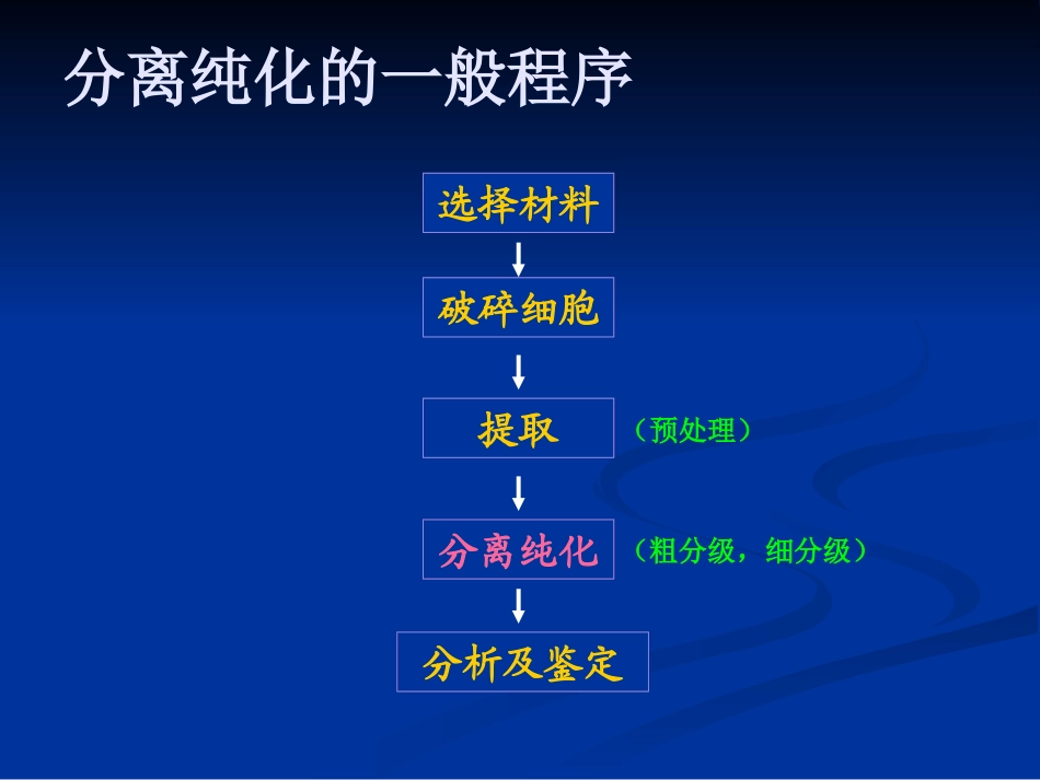 血清白球蛋白的离纯化及鉴定[整理后]_第2页