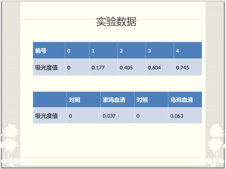 血清成分分析_第3页