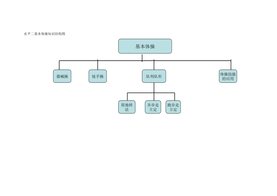 水平二基本体操知识结构图_第1页