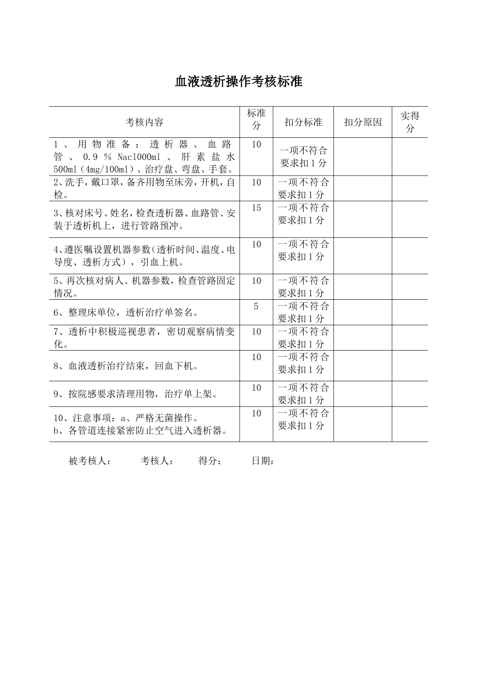 血液透析滤过操作和质量持续改进考核标准和考核办法_第1页