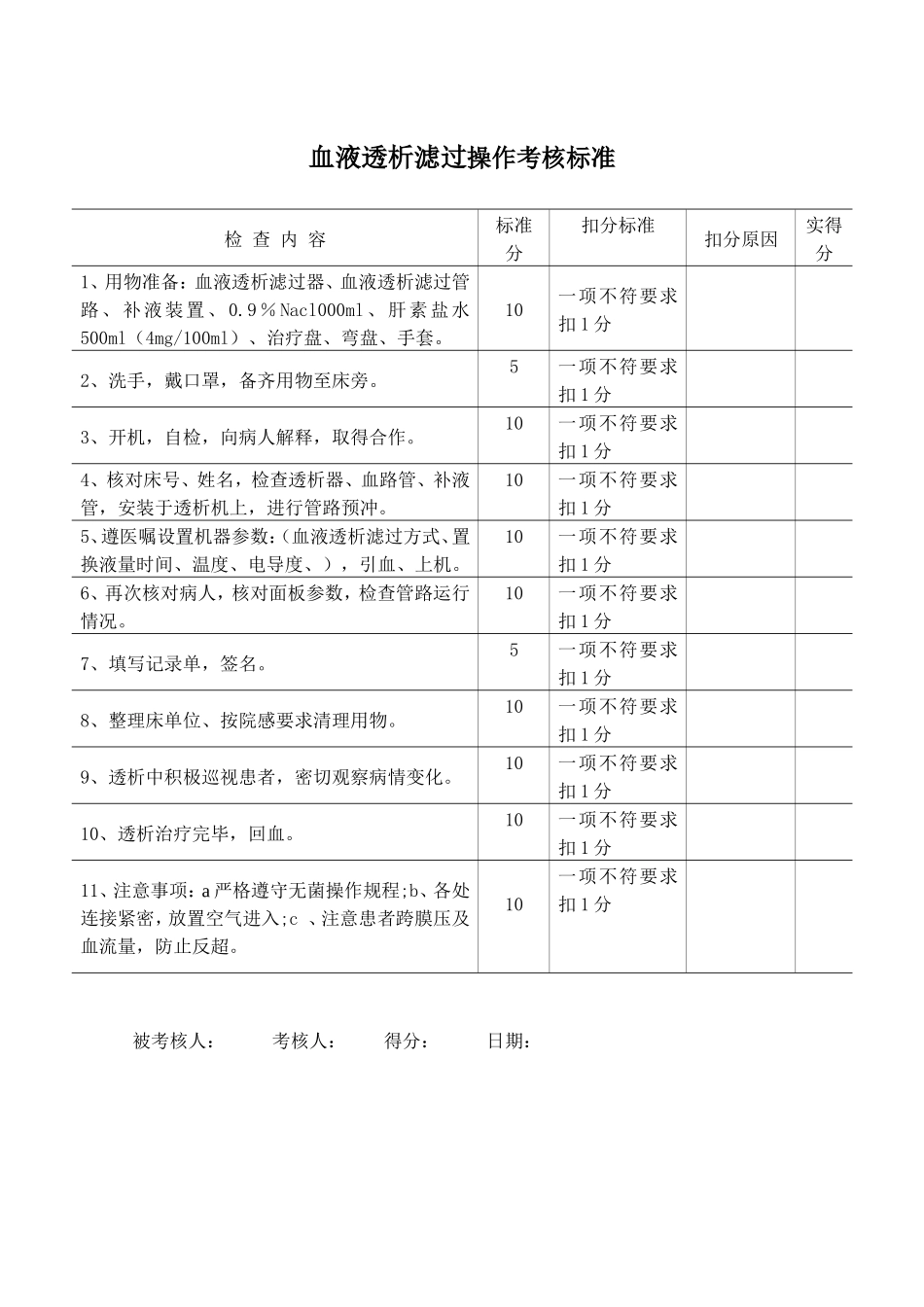 血液透析滤过操作和质量持续改进考核标准和考核办法_第2页