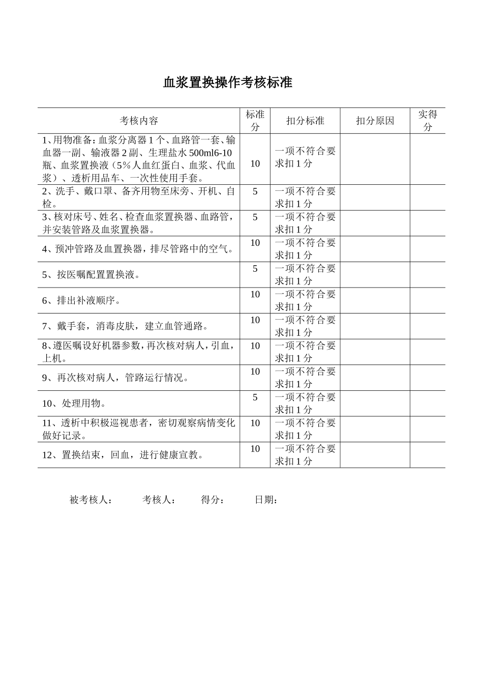 血液透析滤过操作和质量持续改进考核标准和考核办法_第3页