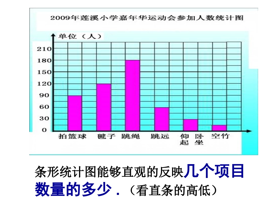 折线统计图 (2)_第2页