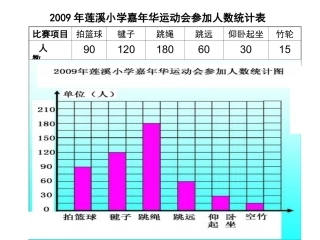 折线统计图 (2)