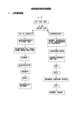 血液透析操作流程图