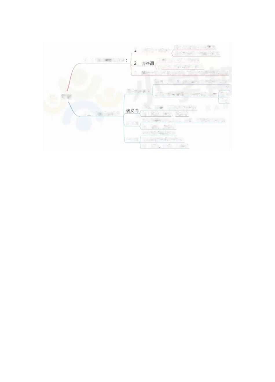 小学语文知识汇总图表版_第3页