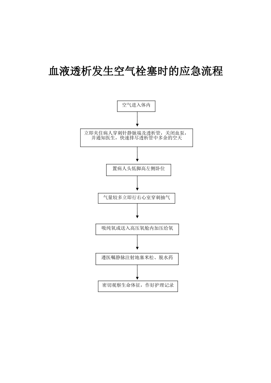 血液透析应急流程图.._第1页