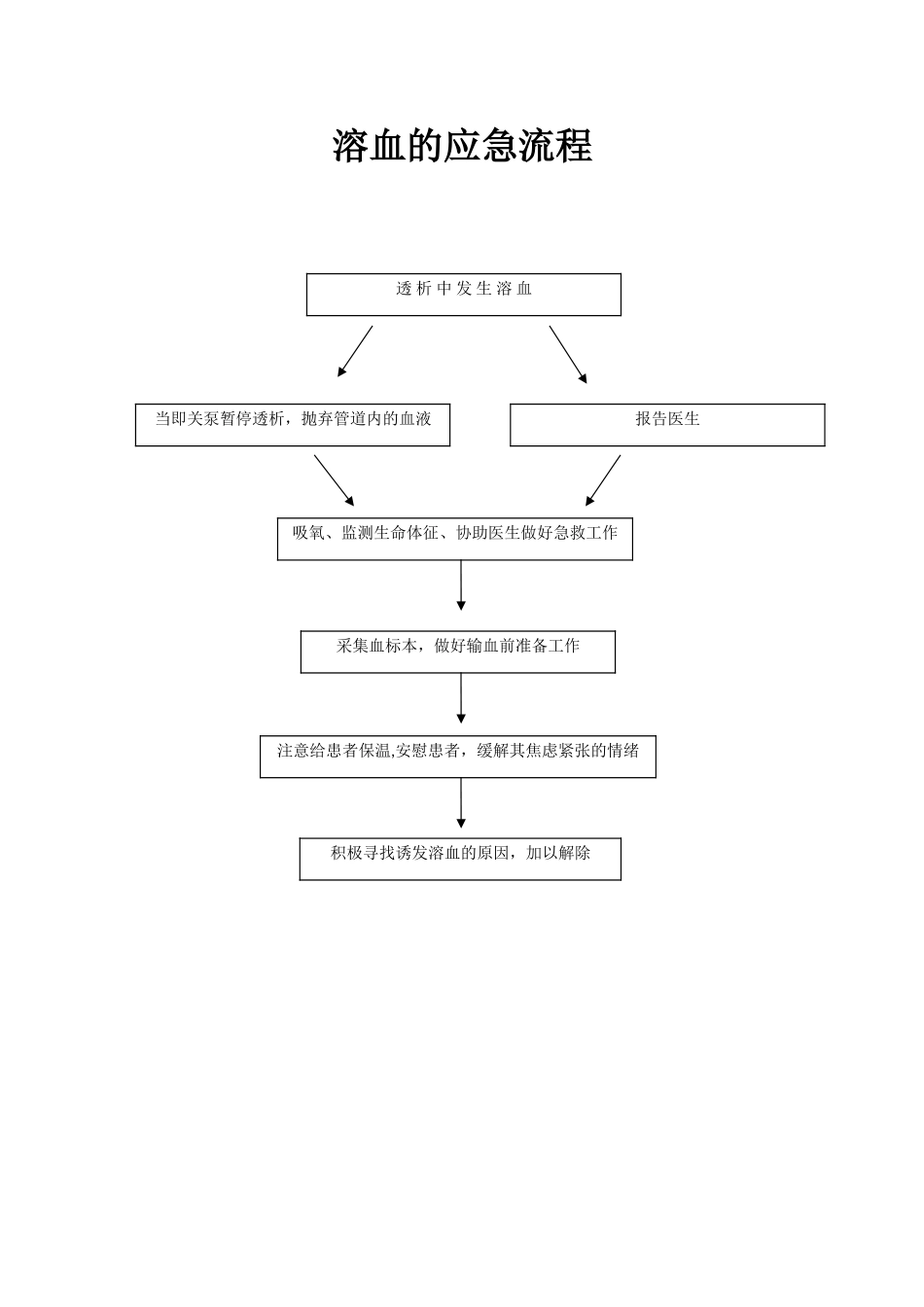血液透析应急流程图.._第3页