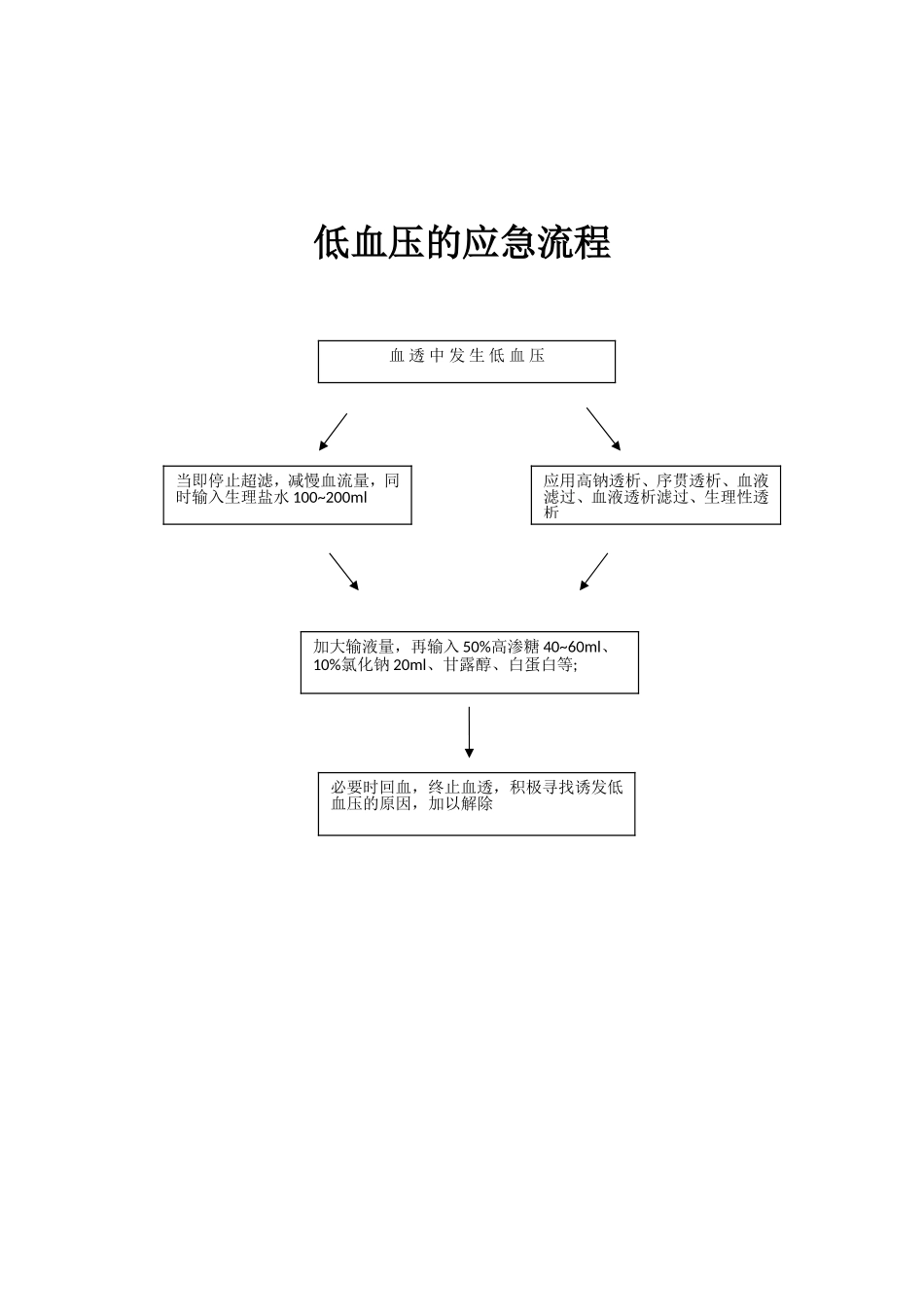 血液透析应急流程图_第2页