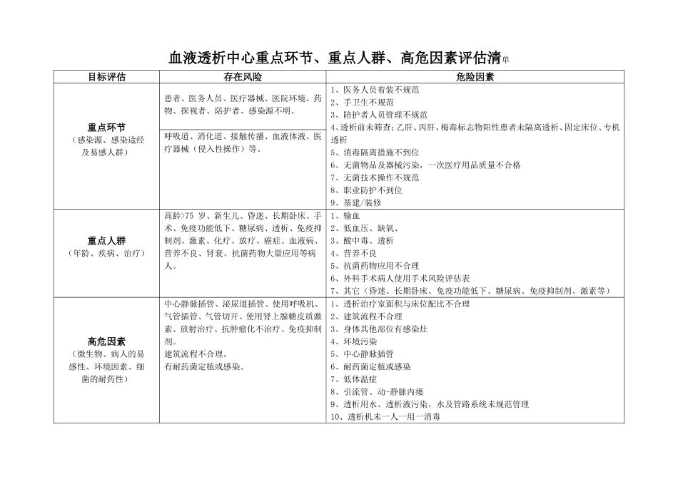 血液透析中心重点环节、重点人群、高危因素评估清单_第1页