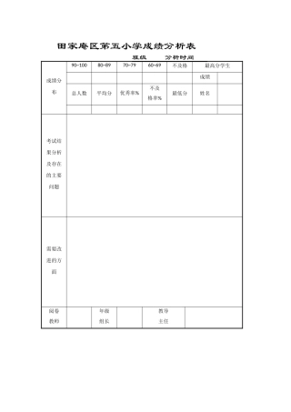 田家庵区第五小学成绩分析表