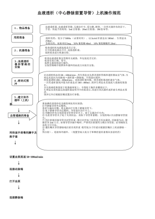 血液透析上机操作规范(中心静脉留置导管)