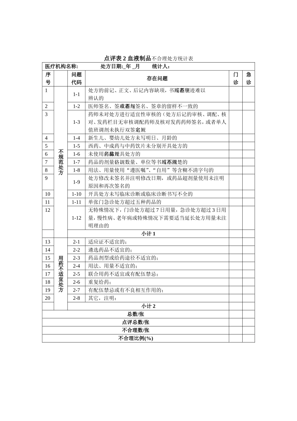 血液制品点评表_第2页