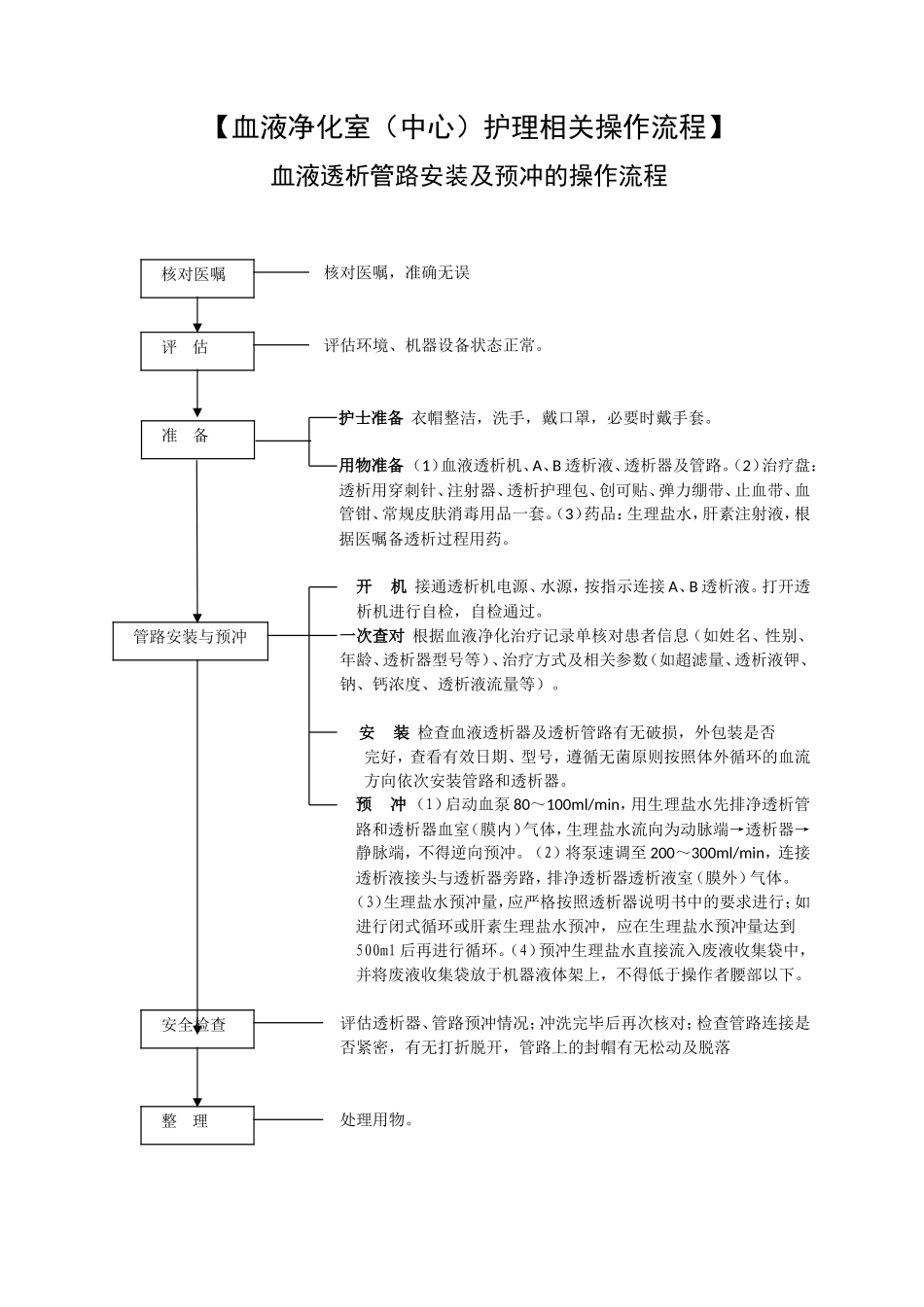 血液净化操作流程.._第1页