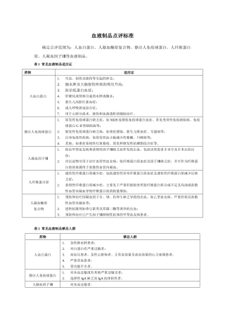 血液制品点评标准