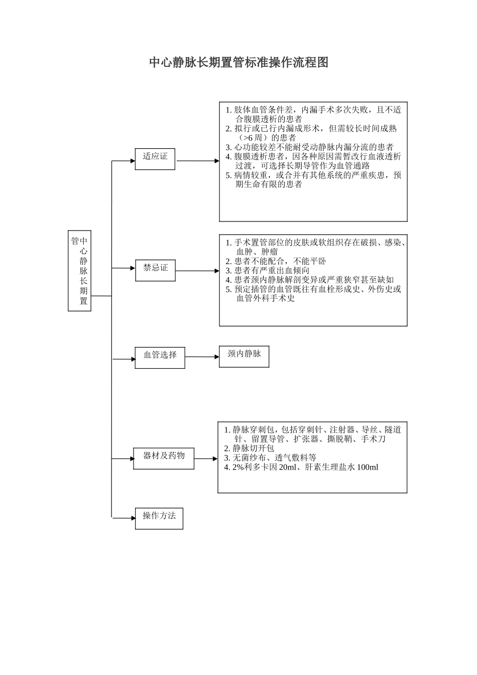 血液净化标准操作规程_第2页