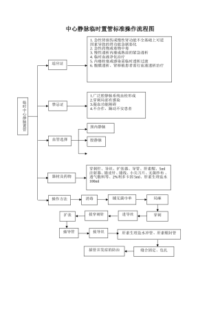血液净化标准操作规程
