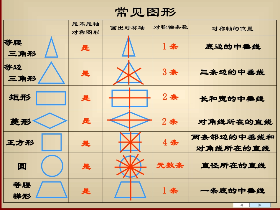 kj轴对称变换_第1页