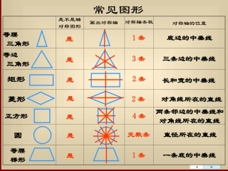 kj轴对称变换